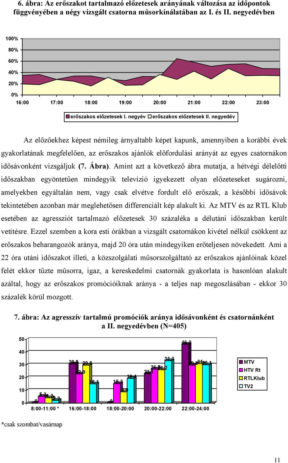 negyedév Az előzőekhez képest némileg árnyaltabb képet kapunk, amennyiben a korábbi évek gyakorlatának megfelelően, az erőszakos ajánlók előfordulási arányát az egyes csatornákon idősávonként