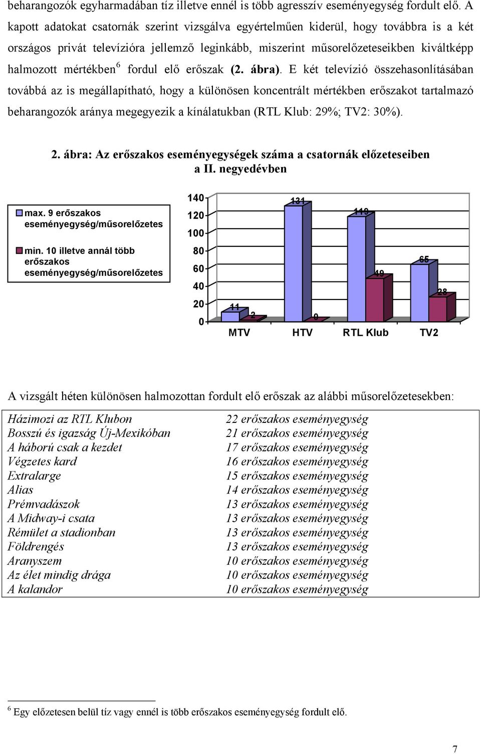 6 fordul elő erőszak (2. ábra).