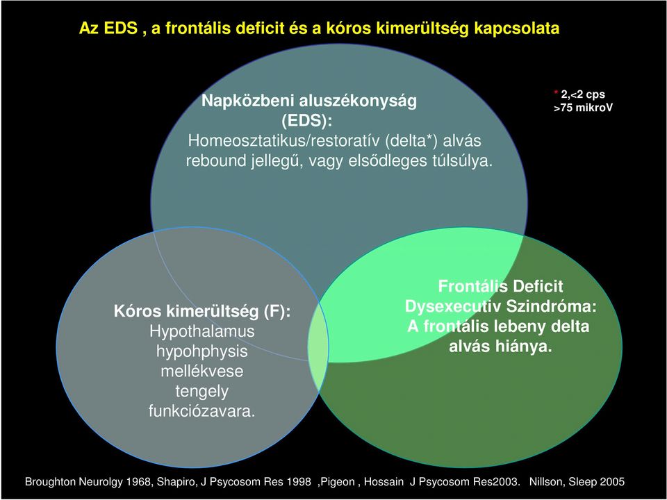 * 2,<2 cps >75 mikrov Kóros kimerültség (F): Hypothalamus hypohphysis mellékvese tengely funkciózavara.