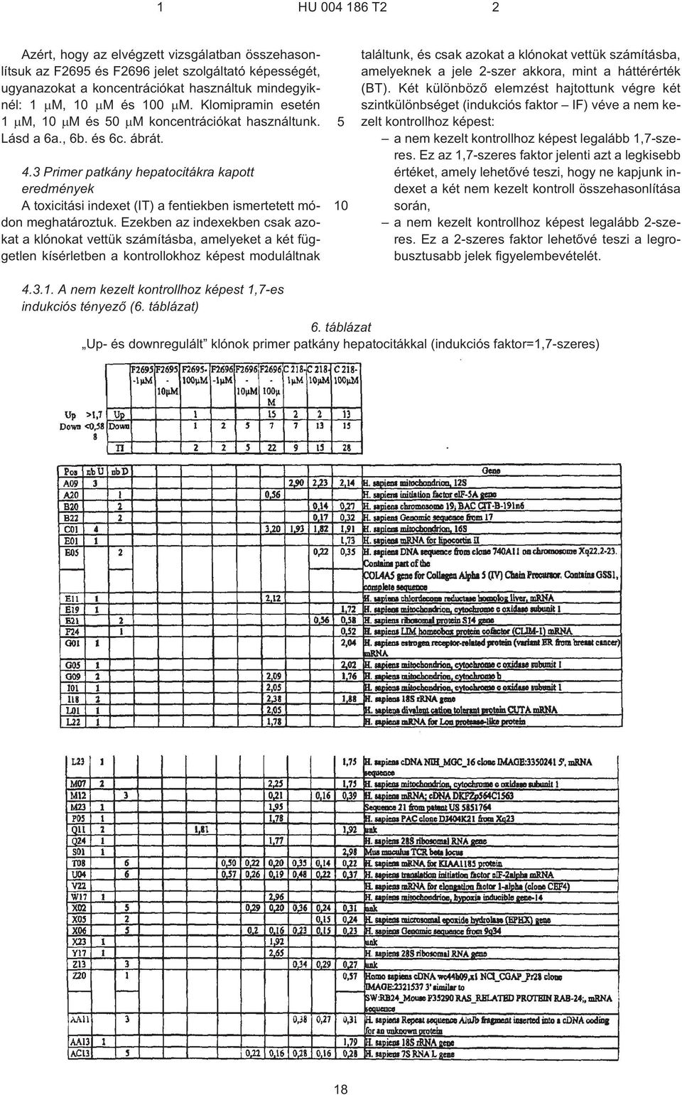 3 Primer patkány hepatocitákra kapott eredmények A toxicitási indexet (IT) a fentiekben ismertetett módon meghatároztuk.