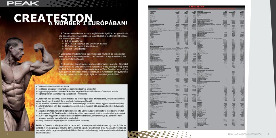 5-6 hét leforgása alatt: 4-6 kg izomtömeg 35-47%-kal nagyobb erő (mérések alapján) 20-30%-kal nagyobb kitartási erő mínusz 1-2 kg testzsír A Createston mindenkinek a szervezetében működik és talán