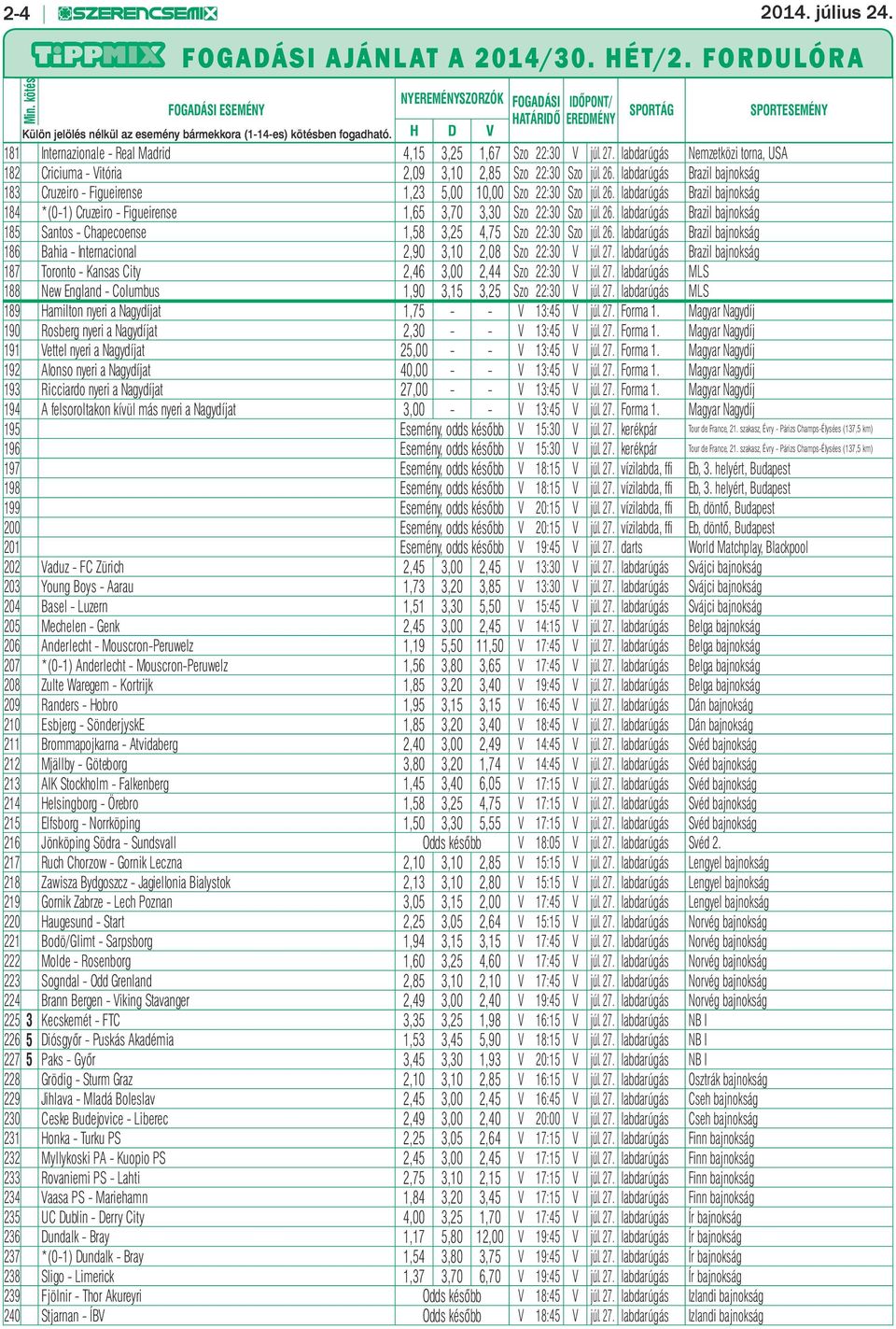H D V 181 Internazionale - Real Madrid 4,15 3,25 1,67 Szo 22:30 V júl. 27. labdarúgás Nemzetközi torna, USA 182 Criciuma - Vitória 2,09 3,10 2,85 Szo 22:30 Szo júl. 26.