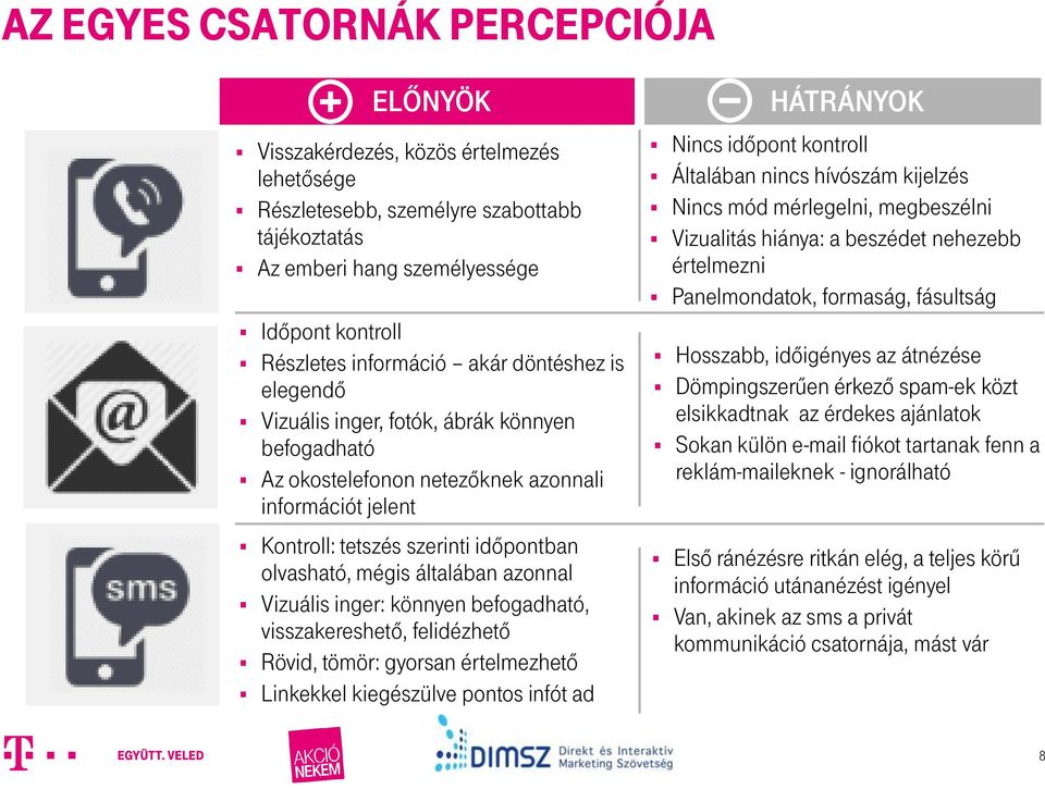 azonnal Vizuális inger: könnyen befogadható, visszakereshető, felidézhető Rövid, tömör: gyorsan értelmezhető Linkekkel kiegészülve pontos infót ad HÁTRÁNYOK Nincs időpont kontroll Általában nincs