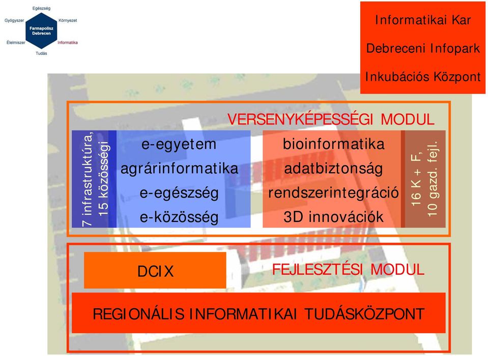 MODUL bioinformatika adatbiztonság rendszerintegráció 3D innovációk 16 K +