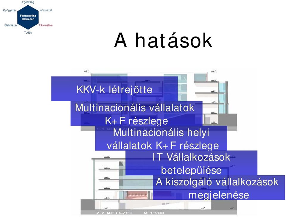 vállalatok K+F részlege IT Vállalkozások