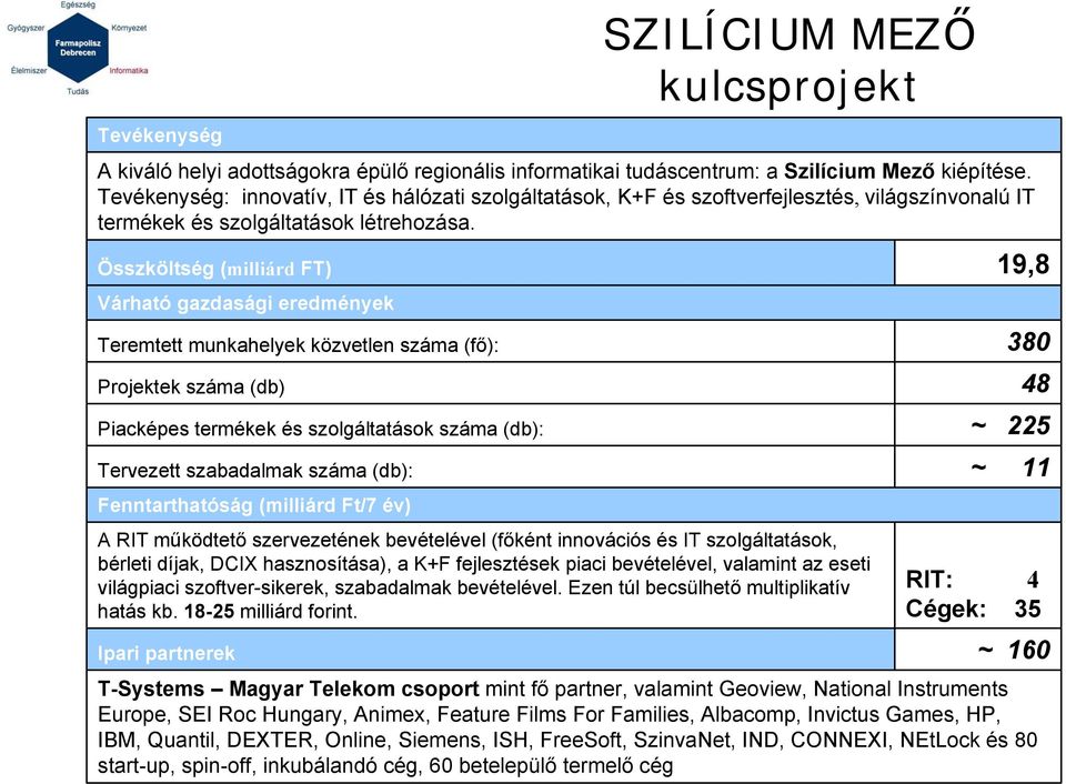 Összköltség (milliárd FT) 19,8 Várható gazdasági eredmények Teremtett munkahelyek közvetlen száma (fő): 380 Projektek száma (db) 48 Piacképes termékek és szolgáltatások száma (db): ~ 225 Tervezett