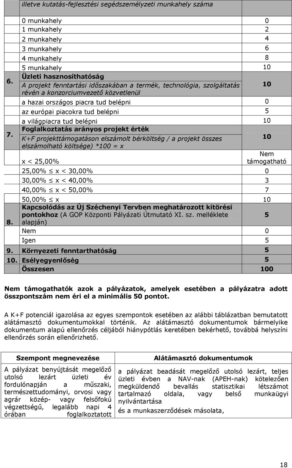 időszakában a termék, technológia, szolgáltatás 10 révén a konzorciumvezető közvetlenül a hazai országos piacra tud belépni 0 az európai piacokra tud belépni 5 a világpiacra tud belépni 10