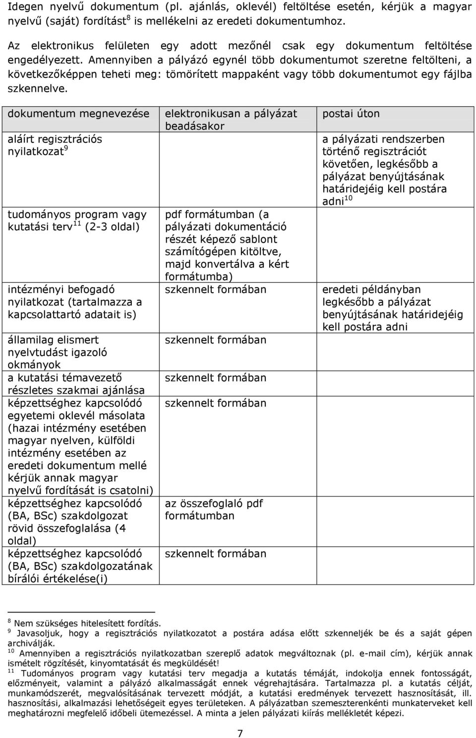 Amennyiben a pályázó egynél több dokumentumot szeretne feltölteni, a következőképpen teheti meg: tömörített mappaként vagy több dokumentumot egy fájlba szkennelve.