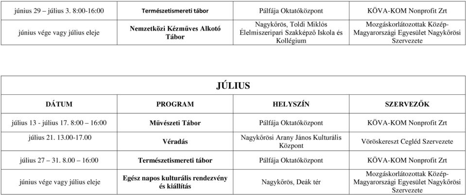 Szakképző Iskola és Kollégium Mozgáskorlátozottak Közép- Magyarországi Egyesület Nagykőrösi Szervezete JÚLIUS július 13 - július 17.