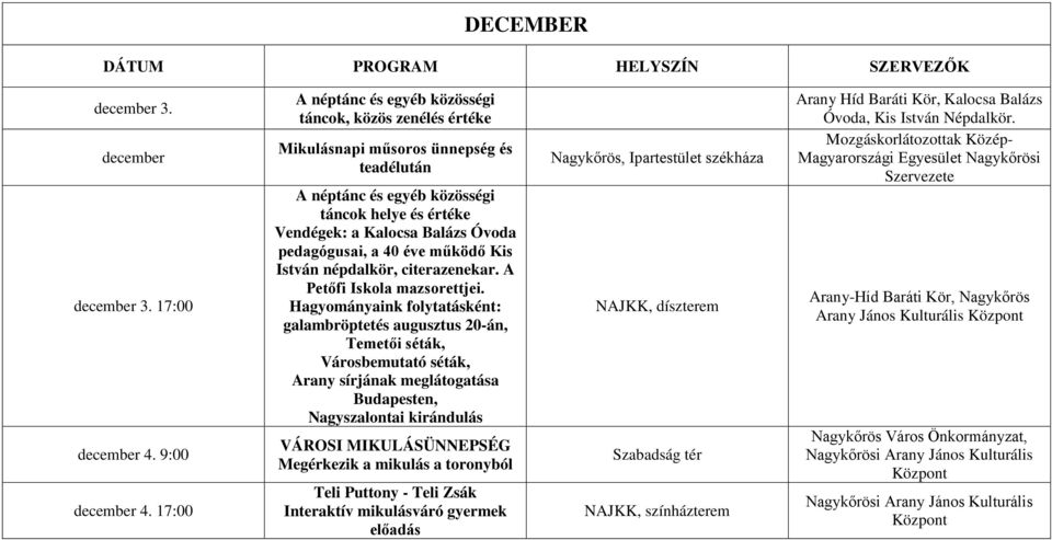 pedagógusai, a 40 éve működő Kis István népdalkör, citerazenekar. A Petőfi Iskola mazsorettjei.