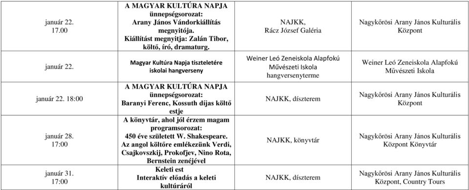 17:00 A MAGYAR KULTÚRA NAPJA ünnepségsorozat: Baranyi Ferenc, Kossuth díjas költő estje A könyvtár, ahol jól érzem magam programsorozat: 450 éve született W. Shakespeare.