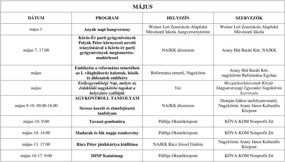 17:00 Anyák napi hangverseny Kőrös-Ér parti gyógynövények Polyák Péter környezeti nevelő irányításával a Kőrös-ér parti gyógynövények megismerésemadárlessel, hangversenyterem Arany Híd Baráti Kör,