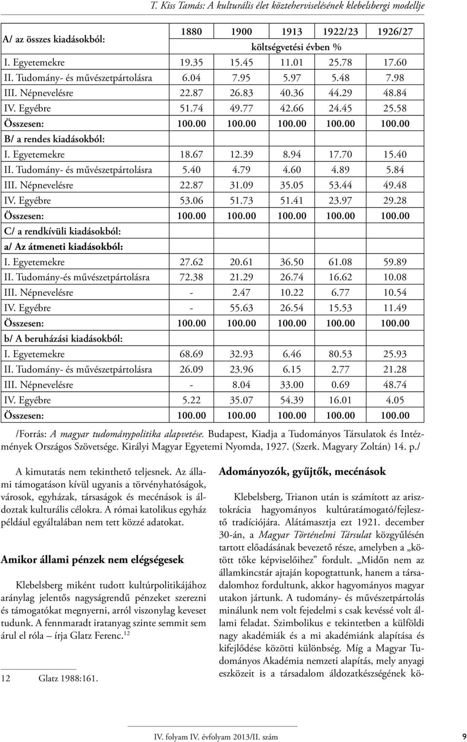 00 100.00 100.00 100.00 B/ a rendes kiadásokból: I. Egyetemekre 18.67 12.39 8.94 17.70 15.40 II. Tudomány- és művészetpártolásra 5.40 4.79 4.60 4.89 5.84 III. Népnevelésre 22.87 31.09 35.05 53.44 49.