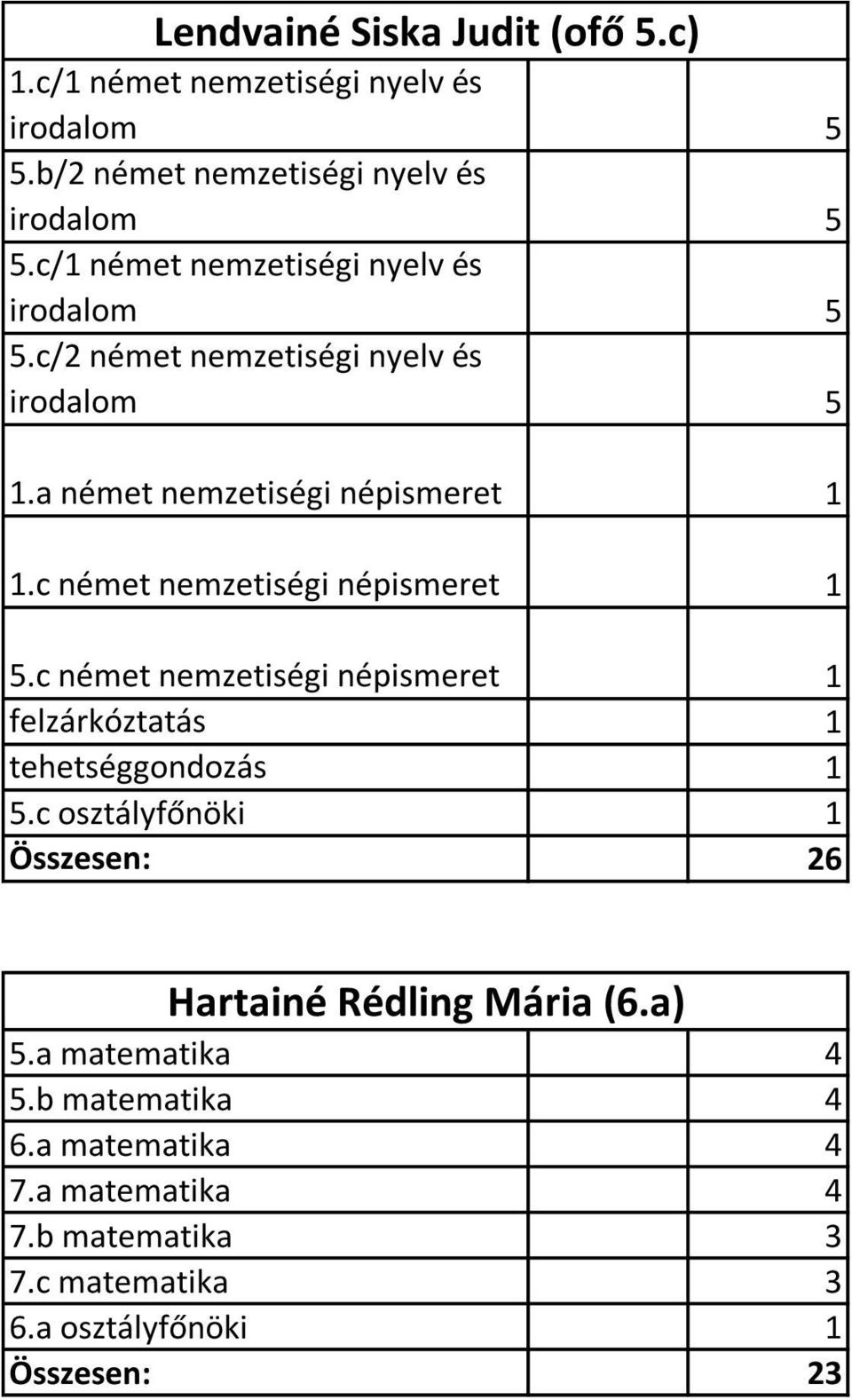 c német nemzetiségi népismeret 1 5.c német nemzetiségi népismeret 1 felzárkóztatás 1 tehetséggondozás 1 5.