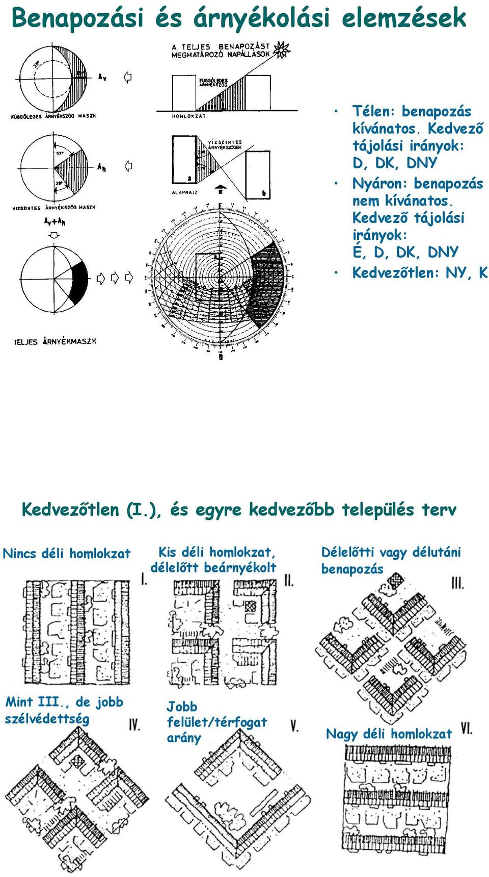 Kedvező tájolási irányok: É, D, DK, DNY Kedvezőtlen: NY, K Kedvezőtlen (I.