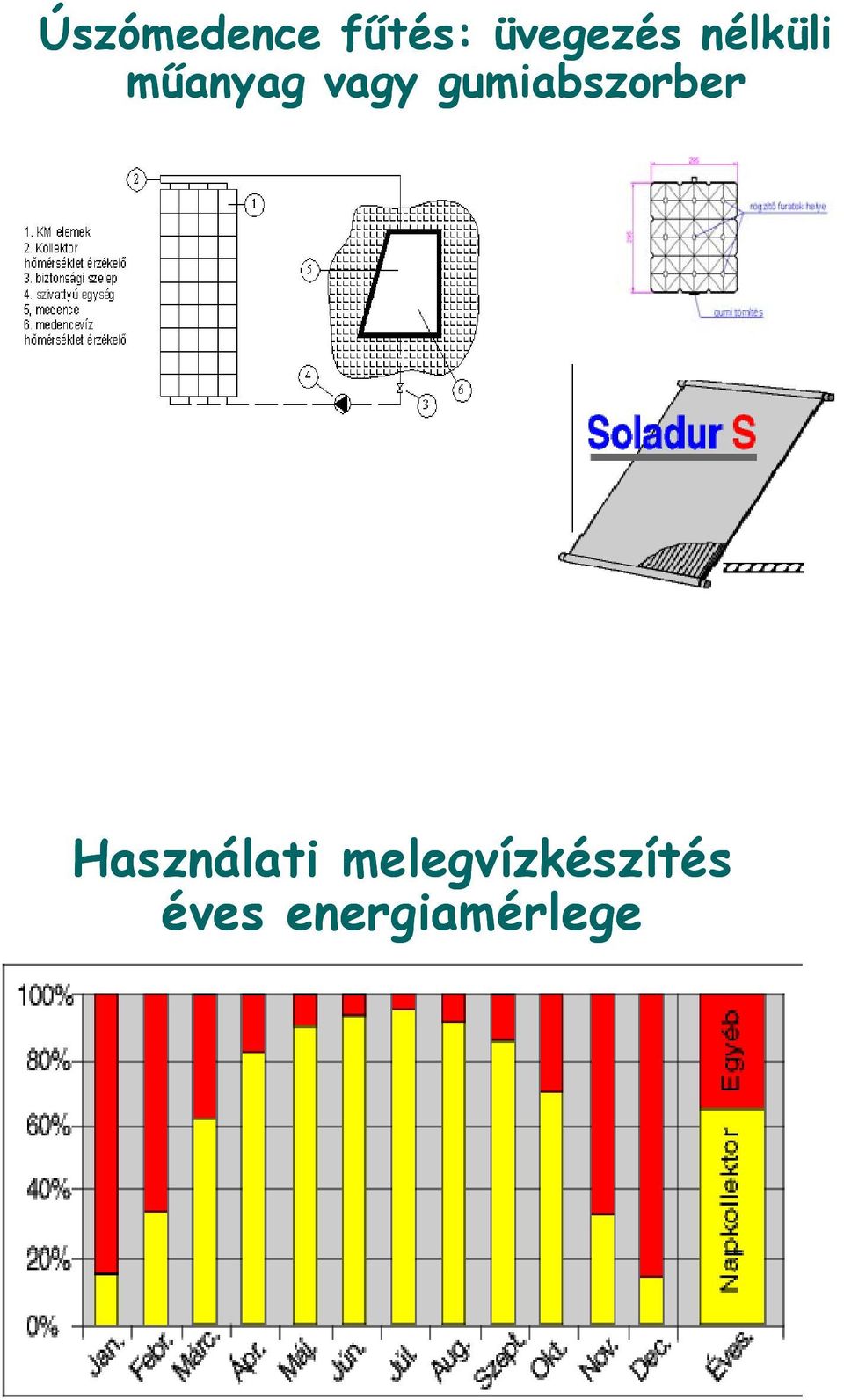 gumiabszorber Használati