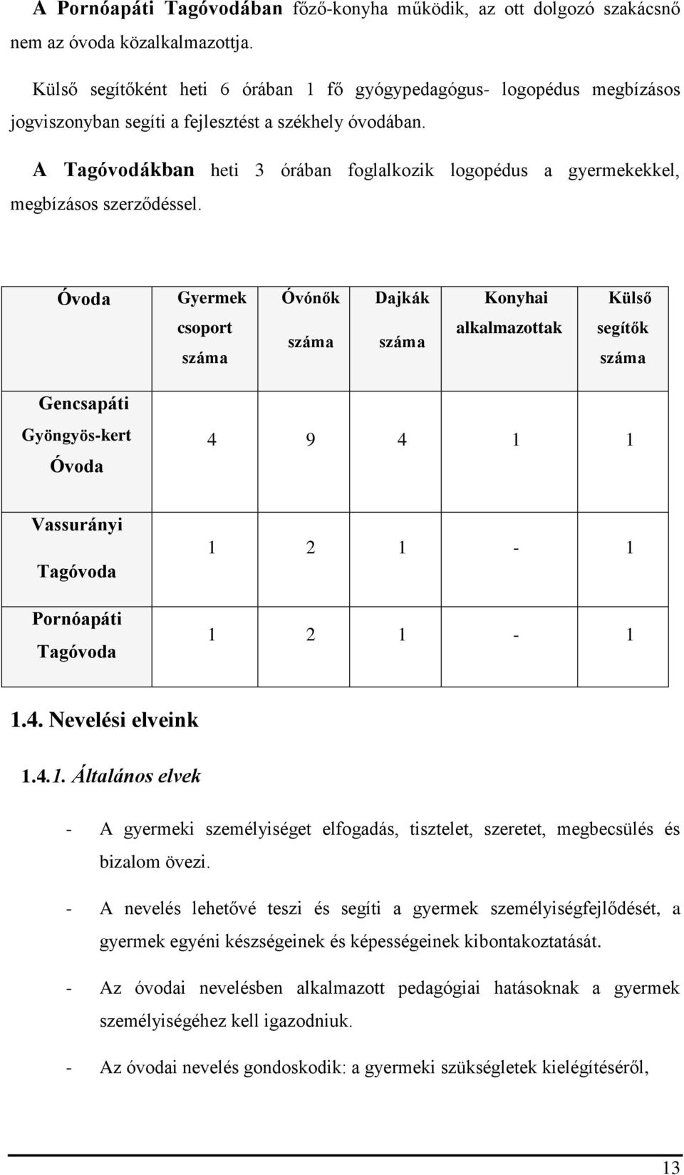 A Tagóvodákban heti 3 órában foglalkozik logopédus a gyermekekkel, megbízásos szerződéssel.