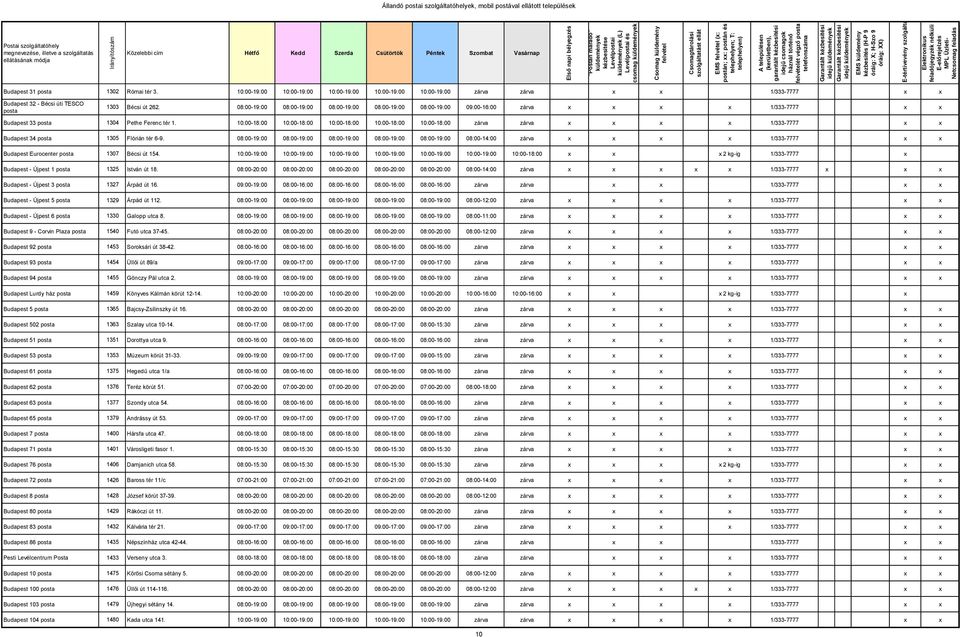 08:00-19:00 08:00-19:00 08:00-19:00 08:00-19:00 08:00-19:00 09:00-16:00 zárva 1/333-7777 Budapest 33 posta 1304 Pethe Ferenc tér 1.