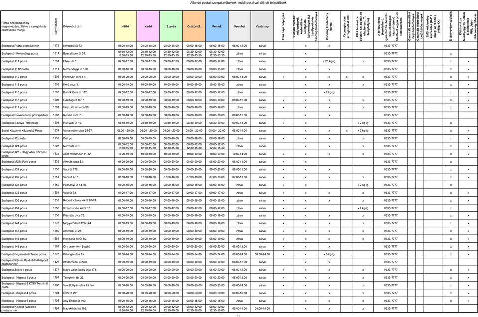 09:00-17:00 09:00-17:00 09:00-17:00 09:00-17:00 09:00-17:00 20 kg-ig 1/333-7777 Budapest 1112 posta 1511 Németvölgyi út 150.