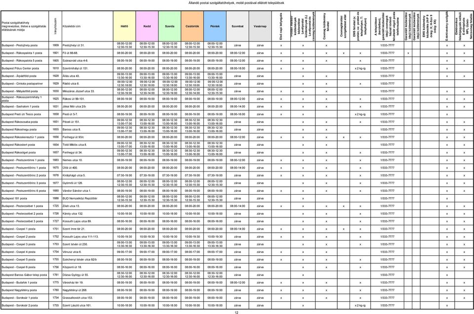 08:00-19:00 08:00-19:00 08:00-19:00 08:00-19:00 08:00-19:00 zárva 1/333-7777 Budapest Pólus Center posta 1610 Szentmihályi út 131.
