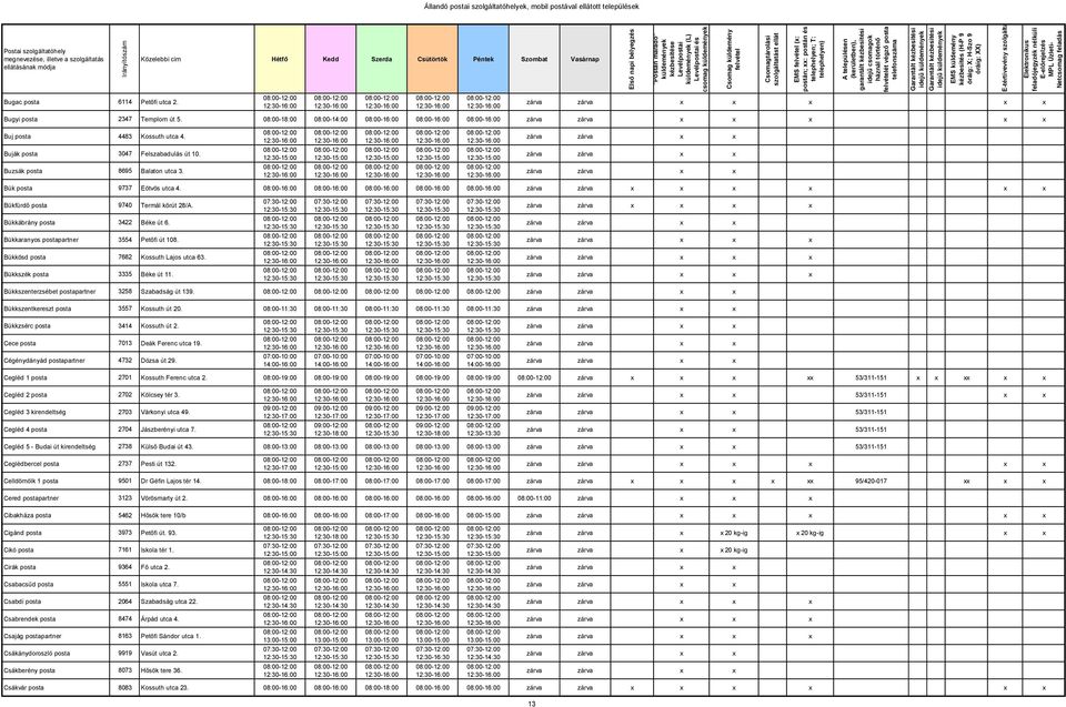 08:00-16:00 08:00-16:00 08:00-16:00 08:00-16:00 08:00-16:00 Bükfürdő posta 9740 Termál körút 28/A. Bükkábrány posta 3422 Béke út 6. Bükkaranyos postapartner 3554 Petőfi út 108.