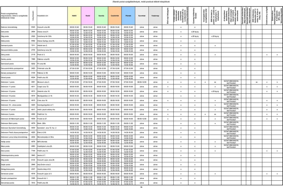 20 kg-ig 20 kg-ig 20 kg-ig Dány posta 2118 Pesti út 3. 08:00-16:00 08:00-16:00 08:00-16:00 08:00-16:00 08:00-16:00 Darány posta 7988 Rákóczi utca 63. Darnózseli posta 9232 Fő utca 68.