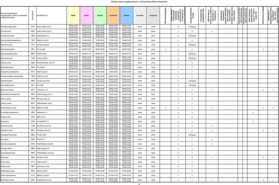 08:00-18:00 08:00-14:00 08:00-16:00 08:00-16:00 08:00-16:00 Alsónemesapáti posta 8924 Petőfi utca 6.