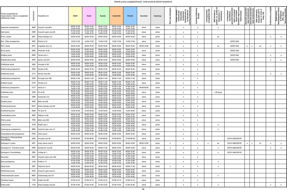 13:00-17:00 13:00-17:00 13:00-17:00 13:00-17:00 13:00-17:00 23/521-943 Érd 1 posta 2031 Angyalka utca 1/a.