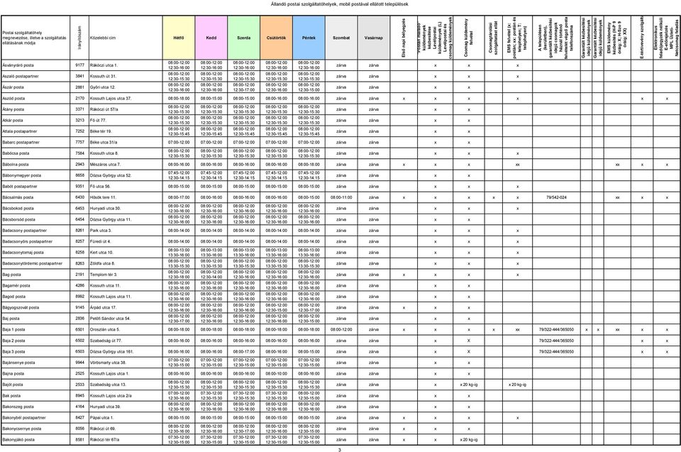 Babarc postapartner 7757 Béke utca 31/a Babócsa posta 7584 Kossuth utca 8. Bábolna posta 2943 Mészáros utca 7.