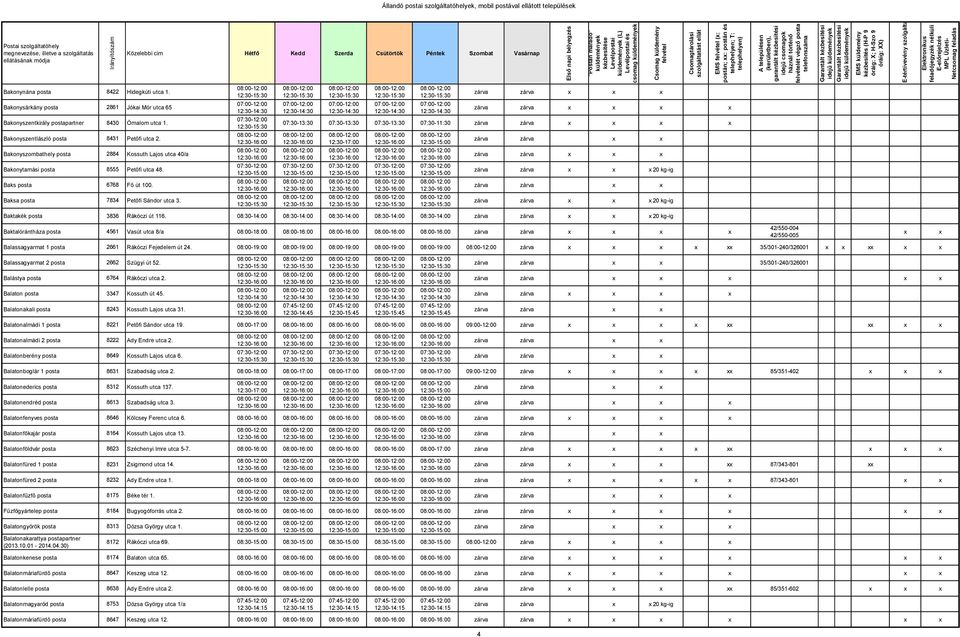 Baksa posta 7834 Petőfi Sándor utca 3. 07:30-13:30 07:30-13:30 07:30-13:30 07:30-11:30 20 kg-ig 20 kg-ig Baktakék posta 3836 Rákóczi út 116.