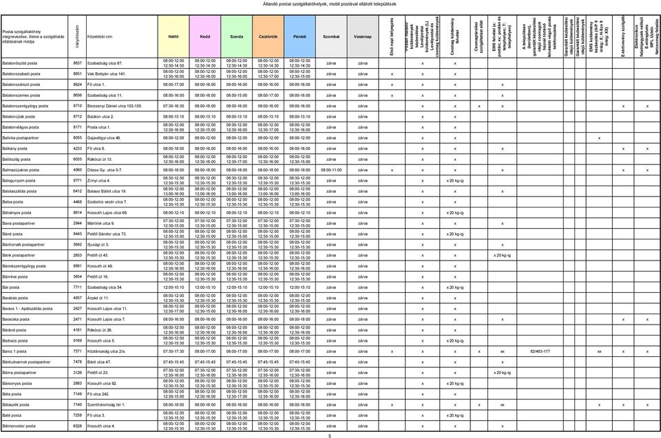 08:00-16:00 08:00-16:00 08:00-15:00 08:00-17:00 08:00-16:00 Balatonszentgyörgy posta 8710 Berzsenyi Dániel utca 103-105.