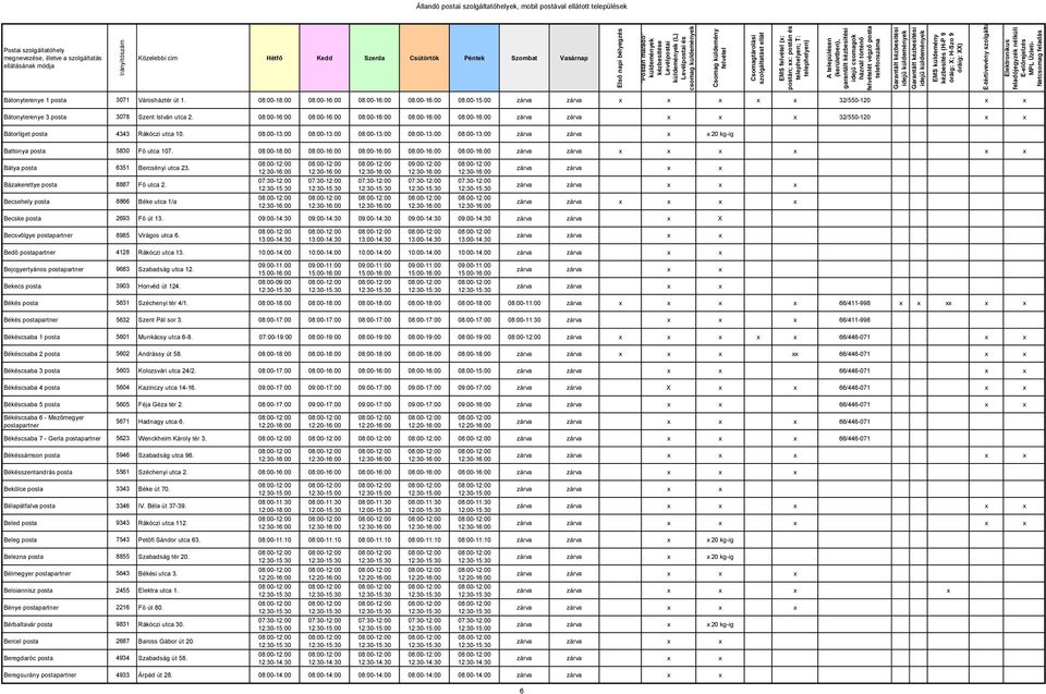 08:00-16:00 08:00-16:00 08:00-16:00 08:00-16:00 08:00-16:00 32/550-120 Bátorliget posta 4343 Rákóczi utca 10. 20 kg-ig Battonya posta 5830 Fő utca 107.