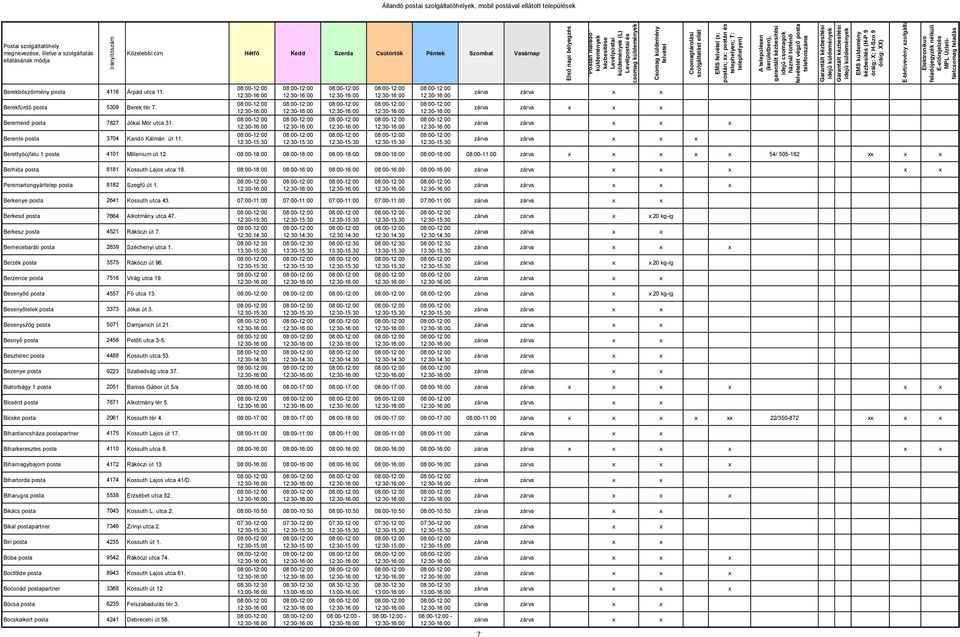 08:00-18:00 08:00-18:00 08:00-18:00 08:00-18:00 08:00-18:00 zárva 54/ 505-182 Berhida posta 8181 Kossuth Lajos utca 18.