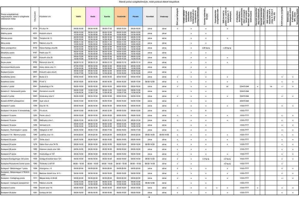 12:00-16:00 12:00-16:00 12:00-16:00 12:00-16:00 12:00-16:00 20 kg-ig 20 kg-ig Bucsu posta 9792 Rohonczi utca 10.