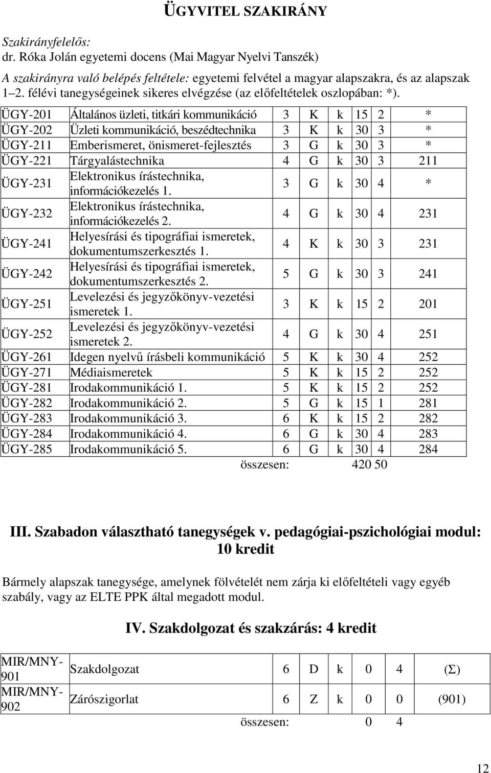 ÜGY-201 Általános üzleti, titkári kommunikáció 3 K k 15 2 * ÜGY-202 Üzleti kommunikáció, beszédtechnika 3 K k 30 3 * ÜGY-211 Emberismeret, önismeret-fejlesztés 3 G k 30 3 * ÜGY-221 Tárgyalástechnika