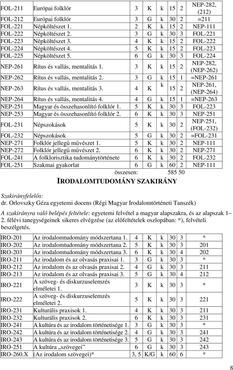 3 K k 15 2 NEP-282, (NEP-262) NEP-262 Rítus és vallás, mentalitás 2. 3 G k 15 1 =NEP-261 NEP-263 Rítus és vallás, mentalitás 3. 4 K k 15 2 NEP-261, (NEP-264) NEP-264 Rítus és vallás, mentalitás 4.