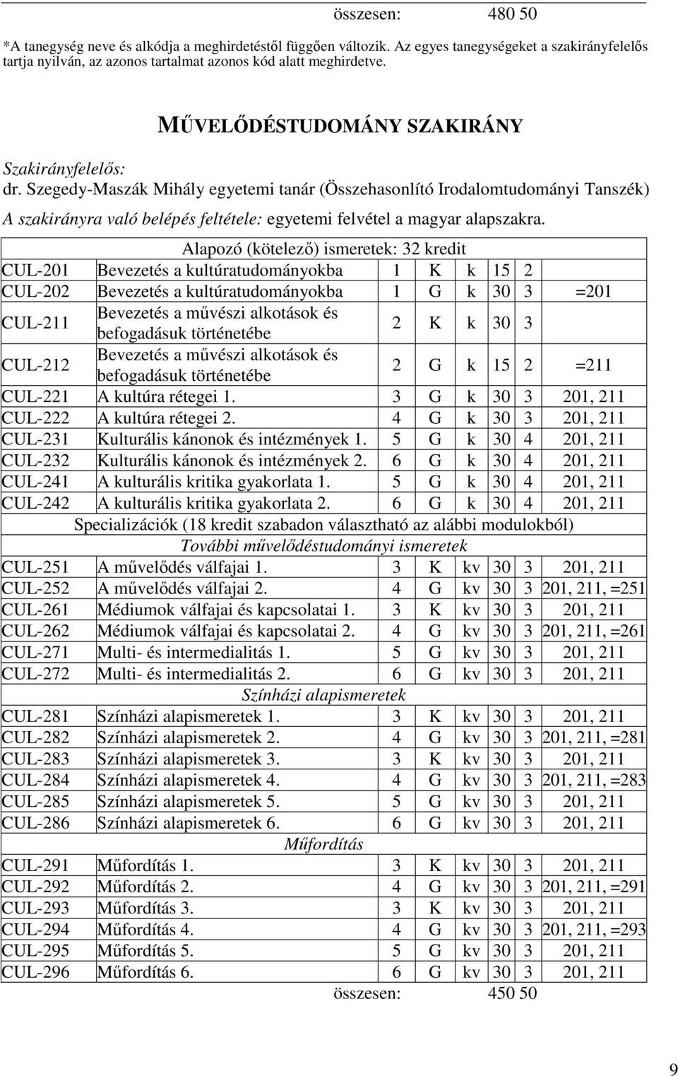 Alapozó (kötelezı) ismeretek: 32 kredit CUL-201 Bevezetés a kultúratudományokba 1 K k 15 2 CUL-202 Bevezetés a kultúratudományokba 1 G k 30 3 =201 CUL-211 Bevezetés a mővészi alkotások és befogadásuk