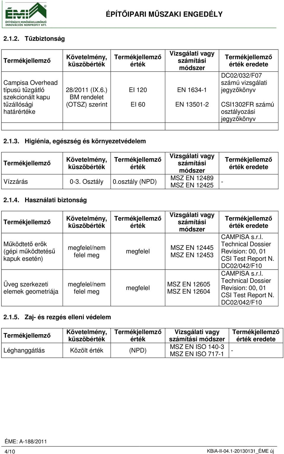 Osztály 0.osztály (NPD) 2.1.4.