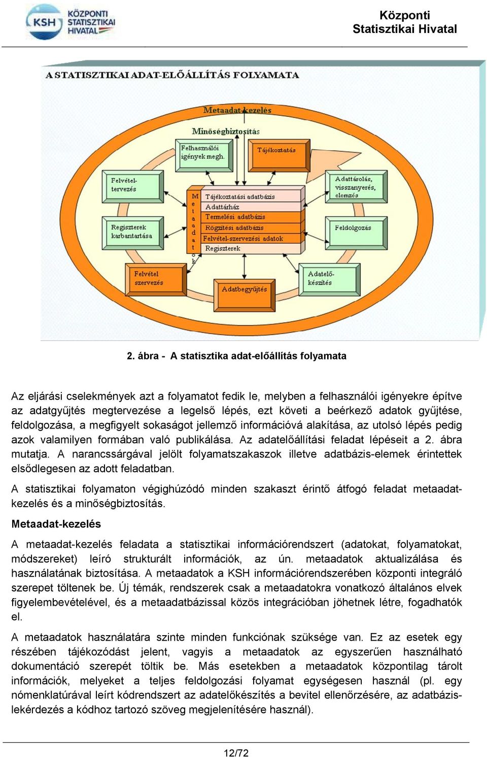 Az adatelőállítási feladat lépéseit a 2. ábra mutatja. A narancssárgával jelölt folyamatszakaszok illetve adatbázis-elemek érintettek elsődlegesen az adott feladatban.