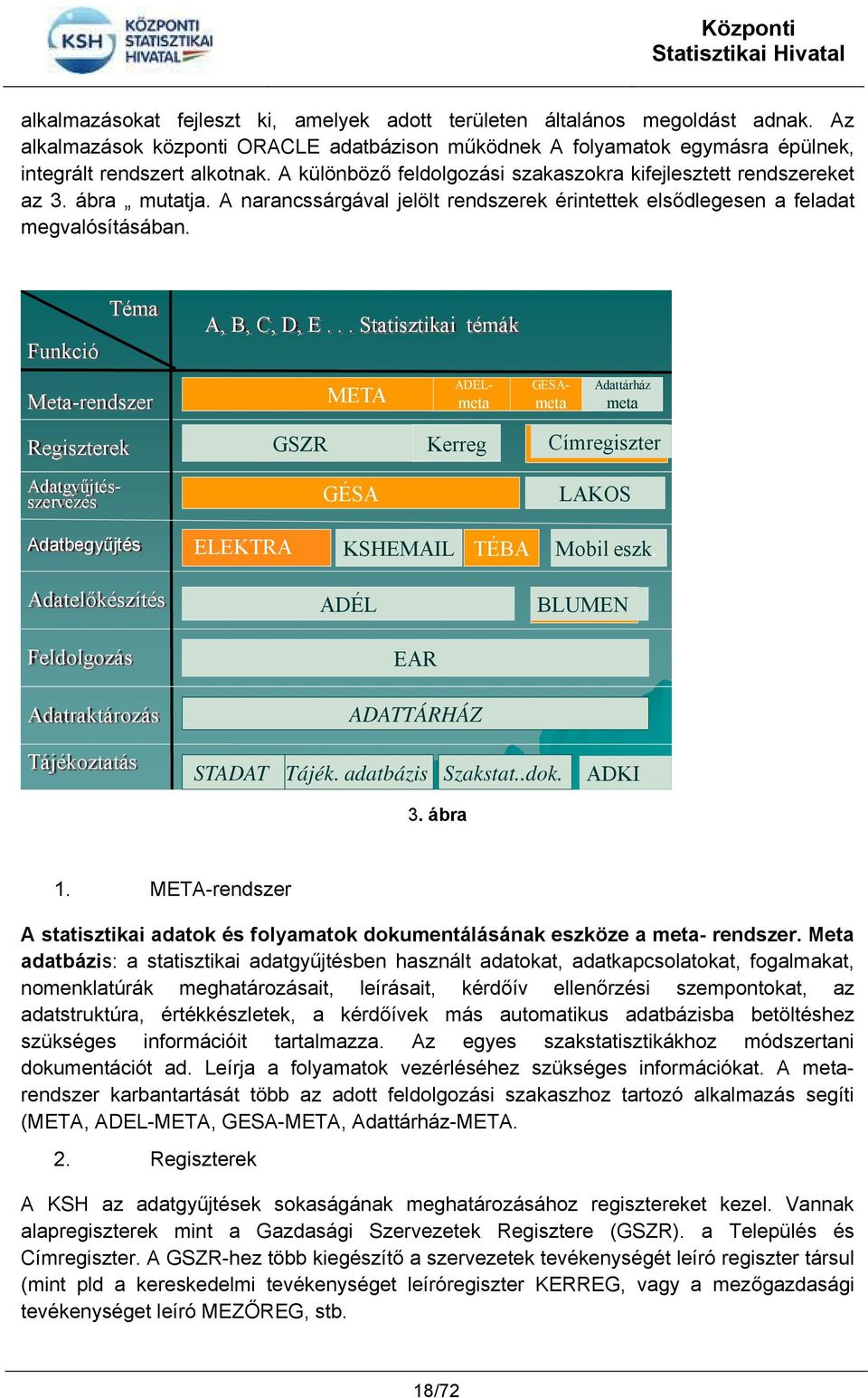 .. Statisztikai témák Meta-rendszer META ADELmeta GESAmeta Adattárház meta Regiszterek GSZR Kerreg Címregiszter Adatgyűjtésszervezés GÉSA LAKOS Adatbegyűjtés ELEKTRA KSHEMAIL TÉBA Mobil eszk.