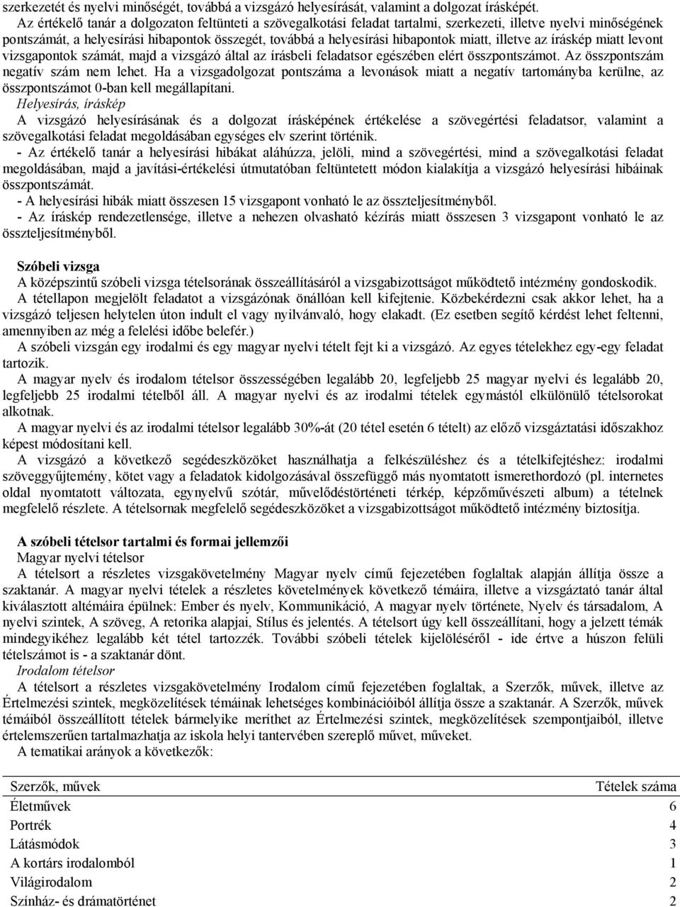 miatt, illetve az íráskép miatt levont vizsgapontok számát, majd a vizsgázó által az írásbeli feladatsor egészében elért összpontszámot. Az összpontszám negatív szám nem lehet.