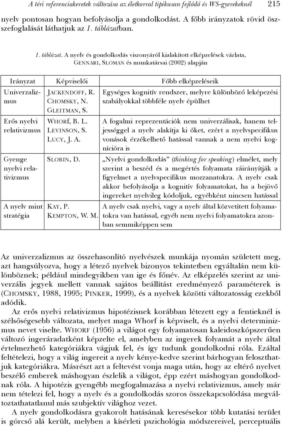 A nyelv és gondolkodás viszonyáról kialakított elképzelések vázlata, GENNARI, SLOMAN és munkatársai (2002) alapján Irányzat Képviselői Főbb elképzeléseik Univerzalizmus Erős nyelvi relativizmus