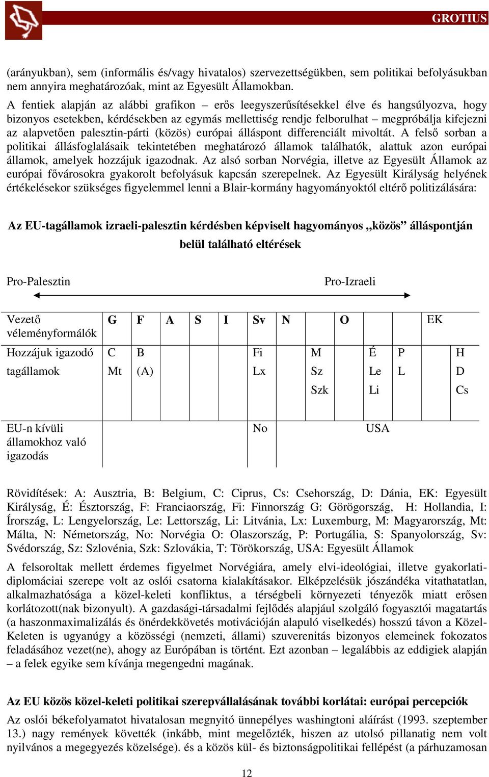 palesztin-párti (közös) európai álláspont differenciált mivoltát.