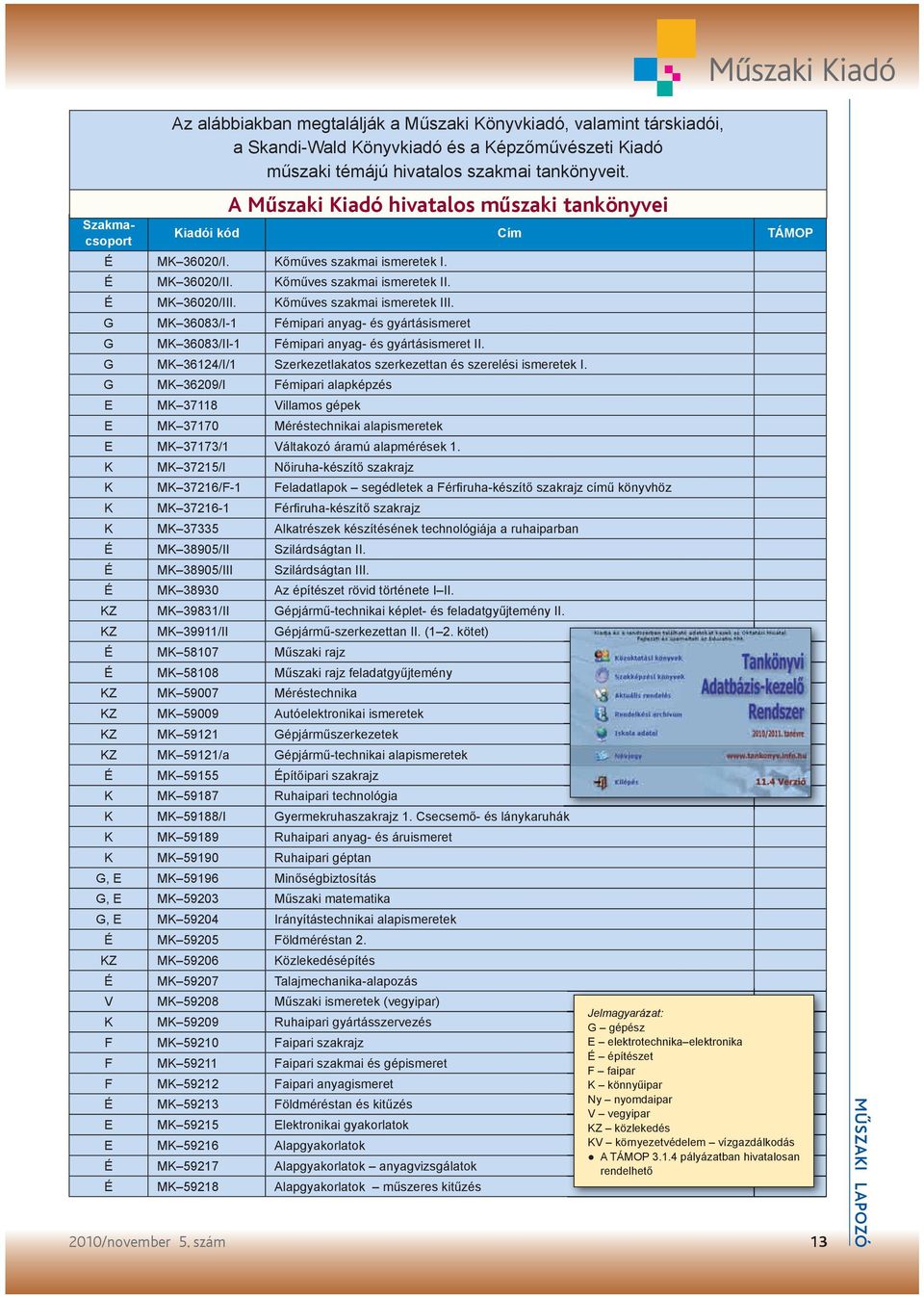 G MK 36083/I-1 Fémipari anyag- és gyártásismeret G MK 36083/II-1 Fémipari anyag- és gyártásismeret II. G MK 36124/I/1 Szerkezetlakatos szerkezettan és szerelési ismeretek I.