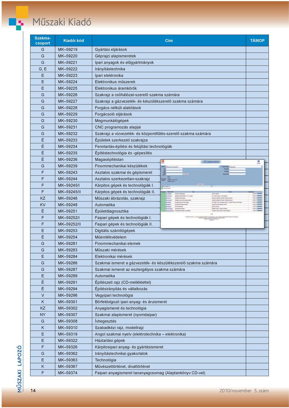 számára G MK 59228 Forgács nélküli alakítások G MK 59229 Forgácsoló eljárások G MK 59230 Megmunkálógépek G MK 59231 CNC programozás alapjai G MK 59232 Szakrajz a vízvezeték- és központifűtés-szerelő