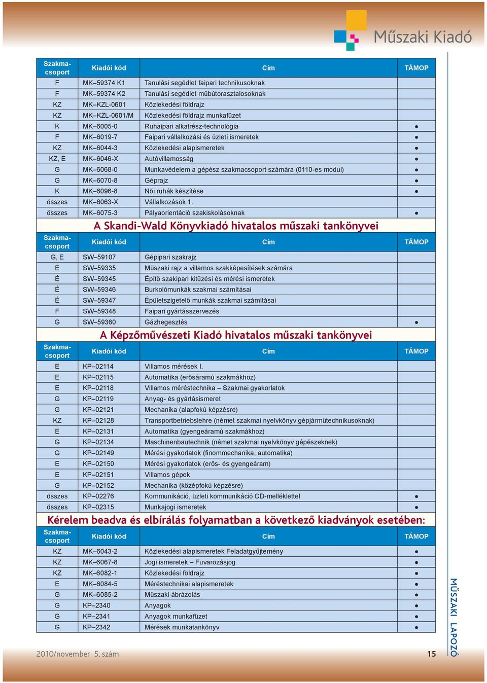 Munkavédelem a gépész szakmacsoport számára (0110-es modul) G MK 6070-8 Géprajz K MK 6096-8 Női ruhák készítése összes MK 6063-X Vállalkozások 1.