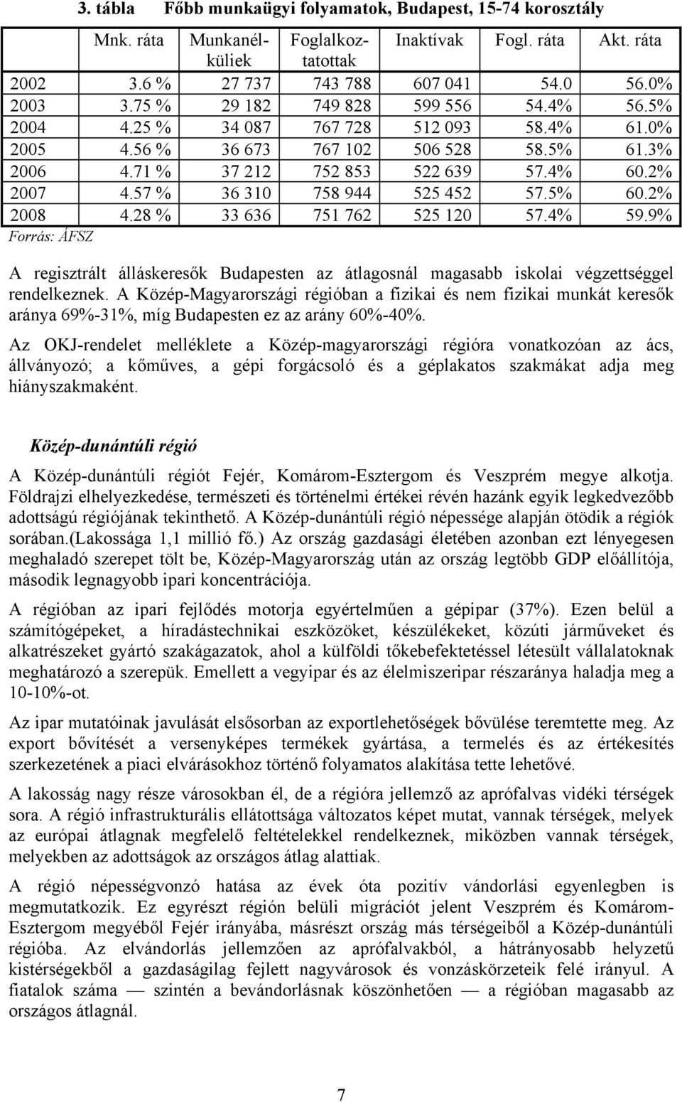 57 % 36 310 758 944 525 452 57.5% 60.2% 2008 4.28 % 33 636 751 762 525 120 57.4% 59.9% Forrás: ÁFSZ A regisztrált álláskeresők Budapesten az átlagosnál magasabb iskolai végzettséggel rendelkeznek.