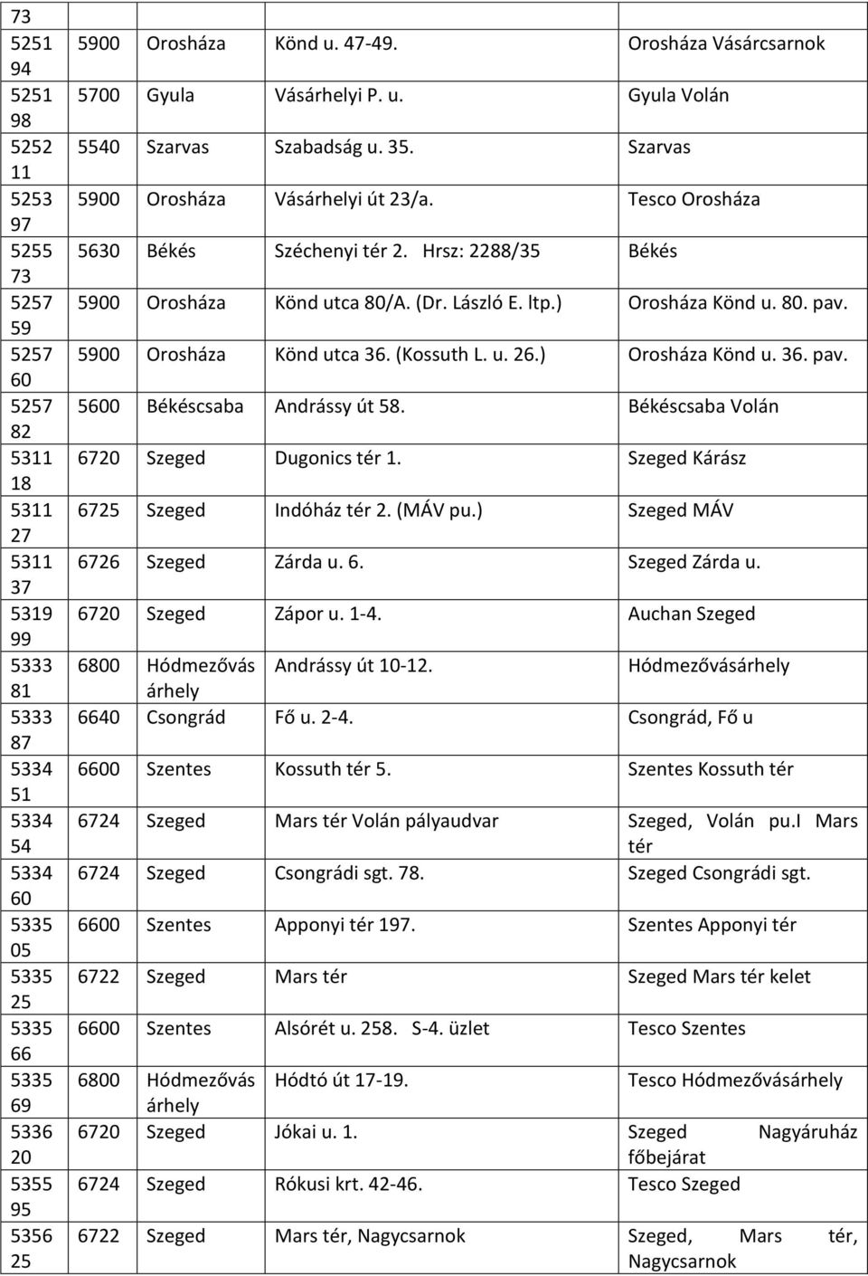Hrsz: 2288/35 Békés 5900 Orosháza Könd utca 80/A. (Dr. László E. ltp.) Orosháza Könd u. 80. 5900 Orosháza Könd utca 36. (Kossuth L. u. 26.) Orosháza Könd u. 36. 5600 Békéscsaba Andrássy út 58.