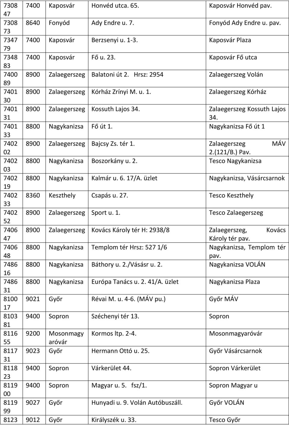 Zalaegerszeg Kórház 30 7401 31 8900 Zalaegerszeg Kossuth Lajos 34. Zalaegerszeg Kossuth Lajos 34. 7401 8800 Nagykanizsa Fő út 1. Nagykanizsa Fő út 1 33 7402 8900 Zalaegerszeg Bajcsy Zs. tér 1.