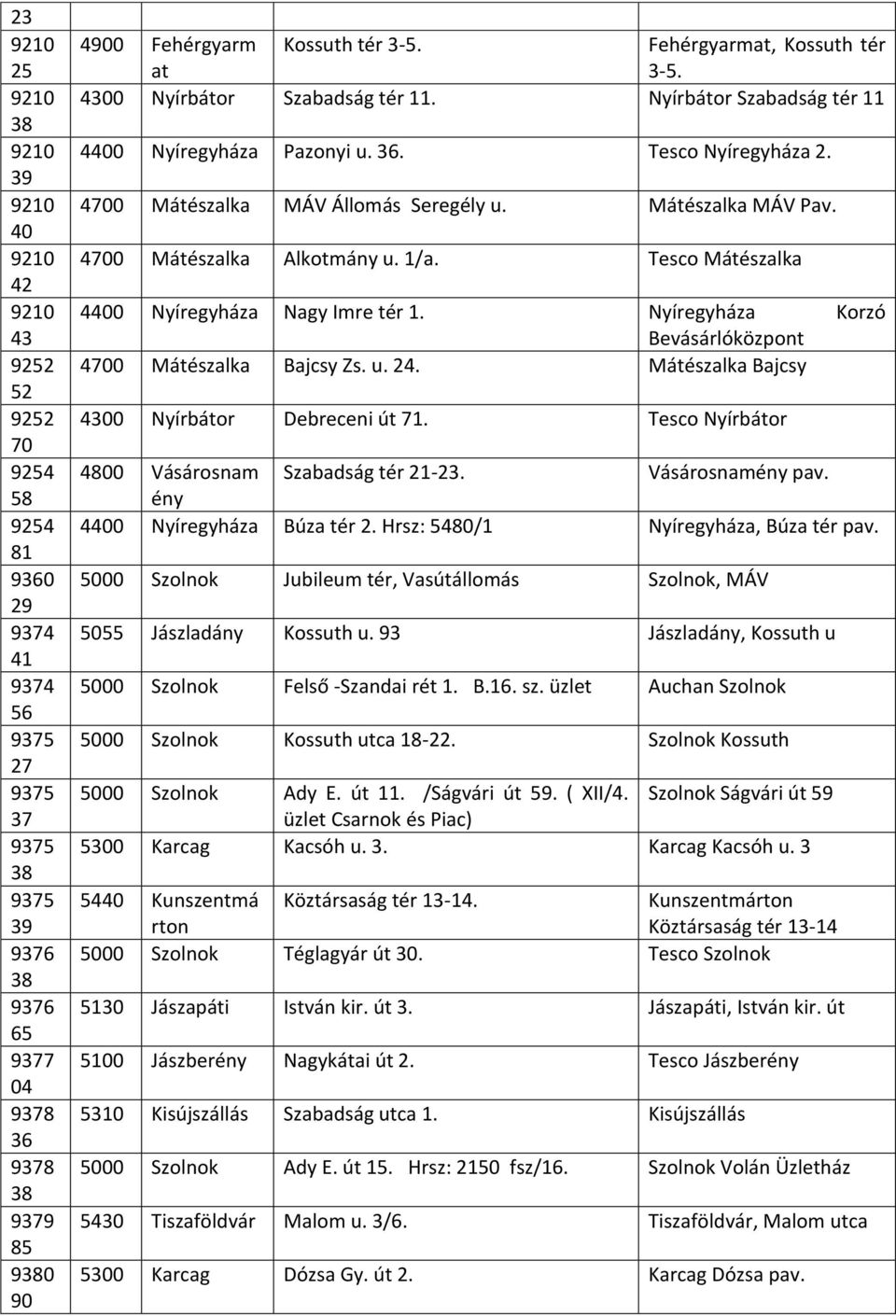 4700 Mátészalka MÁV Állomás Seregély u. Mátészalka MÁV Pav. 4700 Mátészalka Alkotmány u. 1/a. Tesco Mátészalka 4400 Nyíregyháza Nagy Imre tér 1.